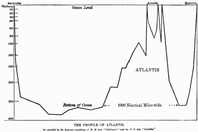 Atlantis Profile (27K)