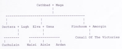 CathbadMagaTree (14K)