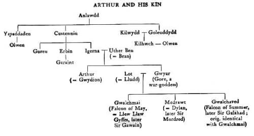 HouseOfArthurTree (17K)