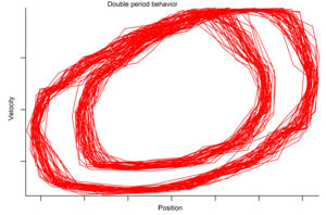 ChaoticPendulum (41K)