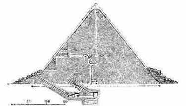 SECTION OF THE THIRD PYRAMID, SHOWING PASSAGES.