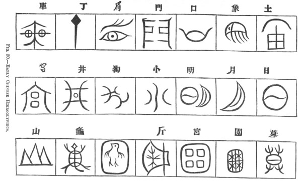 EARLY CHINESE HIEROGLYPHICS