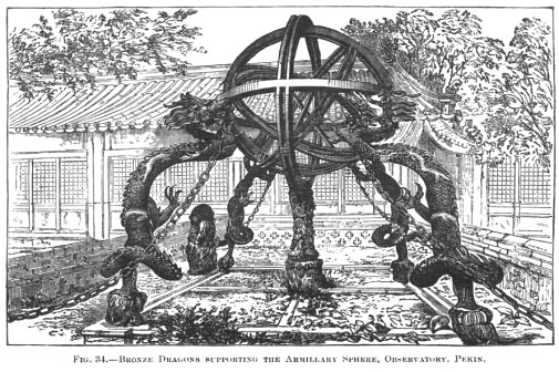 BRONZE DRAGONS SUPPORTING THE ARMILLARY SPHERE