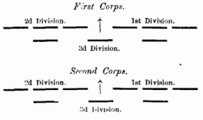 Fig. 26. Two Divisions in the 1st Line, and one in the 2d Line.