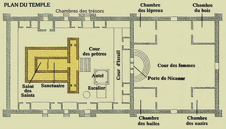Plan Intrieur du Temple d'Hrode